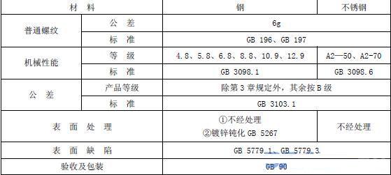 雙頭螺栓技術標準